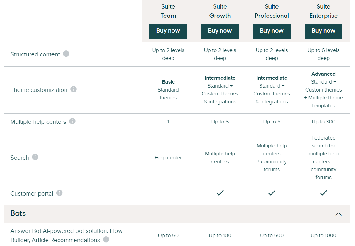 Zendesk<sup>®</sup> Suite pricing. Different bundles for different Customer Service teams.